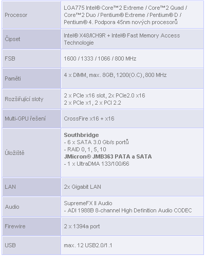 ASUS Rampage Formula - X48 Express s paměťmi DDR2