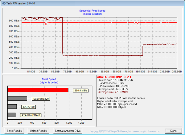 2× 512 GB NVMe SSD od ADATA: XPG SX7000 a SX8000