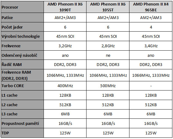 AMD Phenom II X6 1090T - Thuban tvrdě konkuruje Core i7