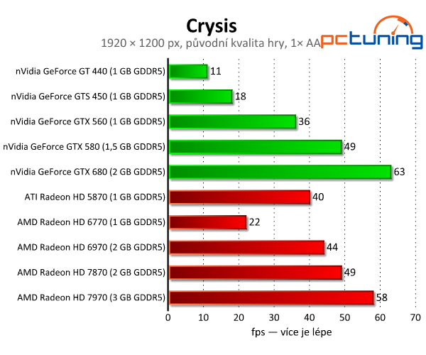 Crysis vylepšený mody — skvělá grafika i po letech