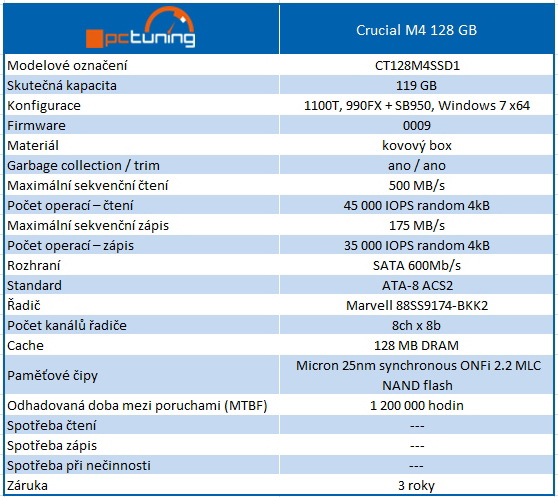 Crucial M4 128 GB prohání i 240GB SSD s řadičem SandForce