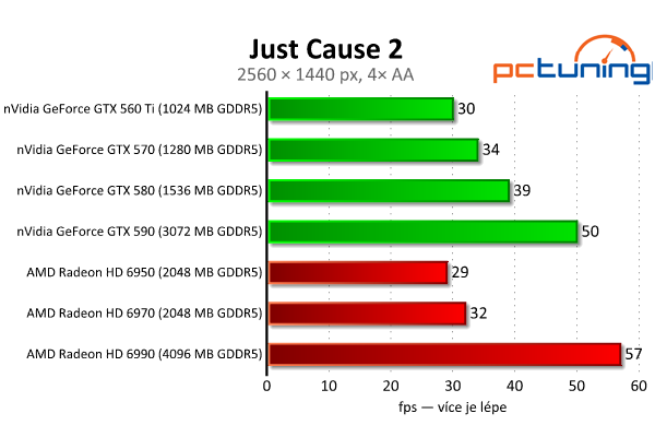 Megatest 28 grafik — výsledky výkonných modelů