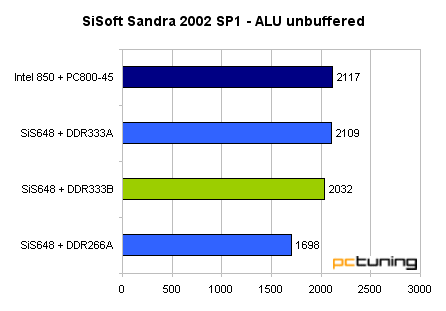 Asus P4S8X - SiS648 pro Pentia 4 se představuje