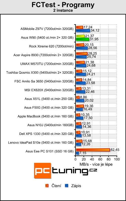 Asus W90 - Radeon HD 4870 X2 v notebooku