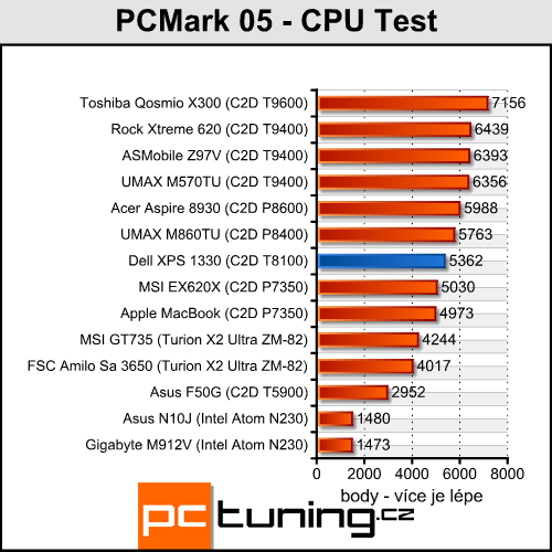 Dell XPS 1330 - malý a stylový pracant