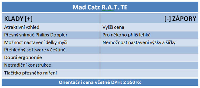 Test nastavitelných myší: ergonomie je to nejdůležitější 