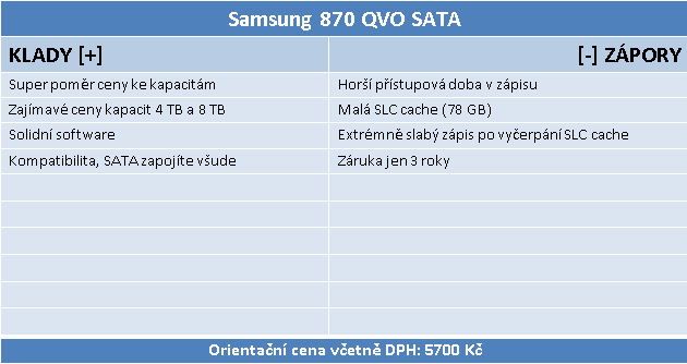 SSD disk Samsung 870 QVO 2TB: Solidní kapacita i cena, ale...