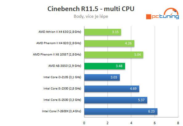 AMD Llano – kompletní rozbor architektury 1/2