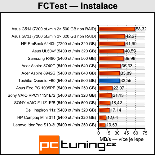 Toshiba Qosmio F60 — nástupce herní legendy