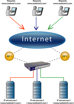 Zabezpečení počítače - firewall a jeho nastavení