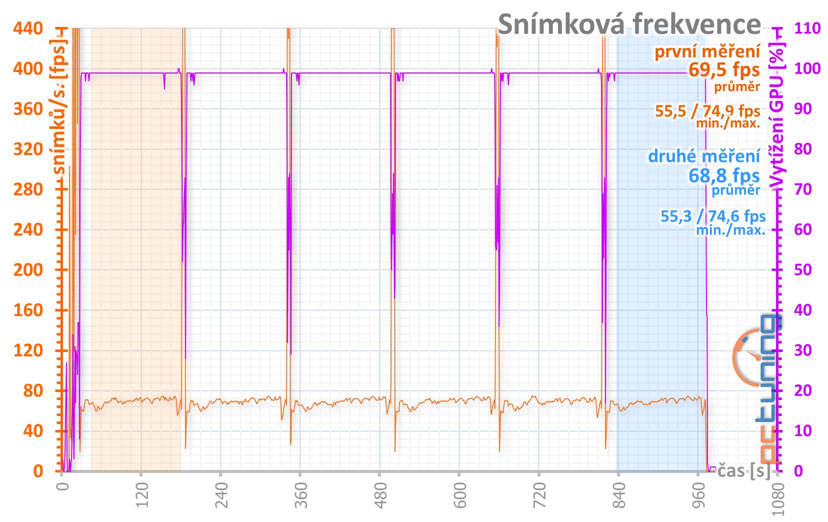 Gainward GTX 1650 Super Pegasus OC: Supervýhodná