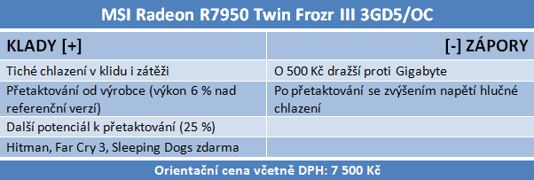 Srovnání Radeonů HD 7950 — Gigabyte, MSI nebo Sapphire?