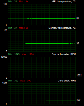 Test čtveřice Radeonů HD 7870 — kterou značku zvolit?