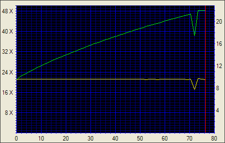 NEC ND-3500A, další dvouvrstvý drobeček