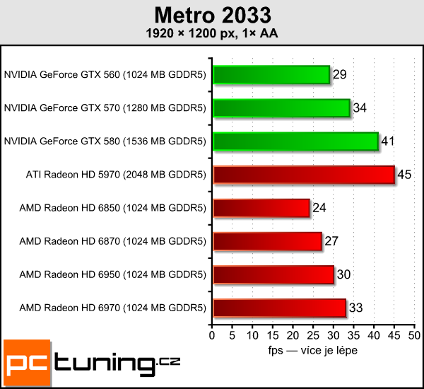 Asus ENGTX580 DirectCU II — tichý mamut