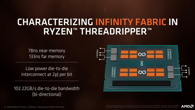 AMD Threadripper 1950X a 1920X v testu