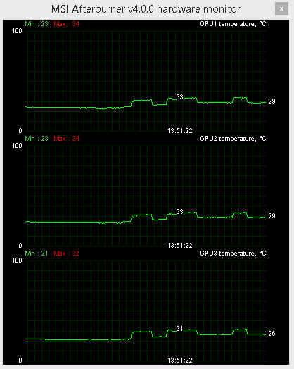 Gigabyte GTX 980 WaterForce: Systém tří grafik za 70 000!