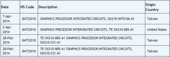 Žádný 20nm GPU čip letos nevyjde, nové grafiky ale ano! 