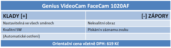 Šest webkamer s HD rozlišením: když vyšší cena nezaručí kvalitu