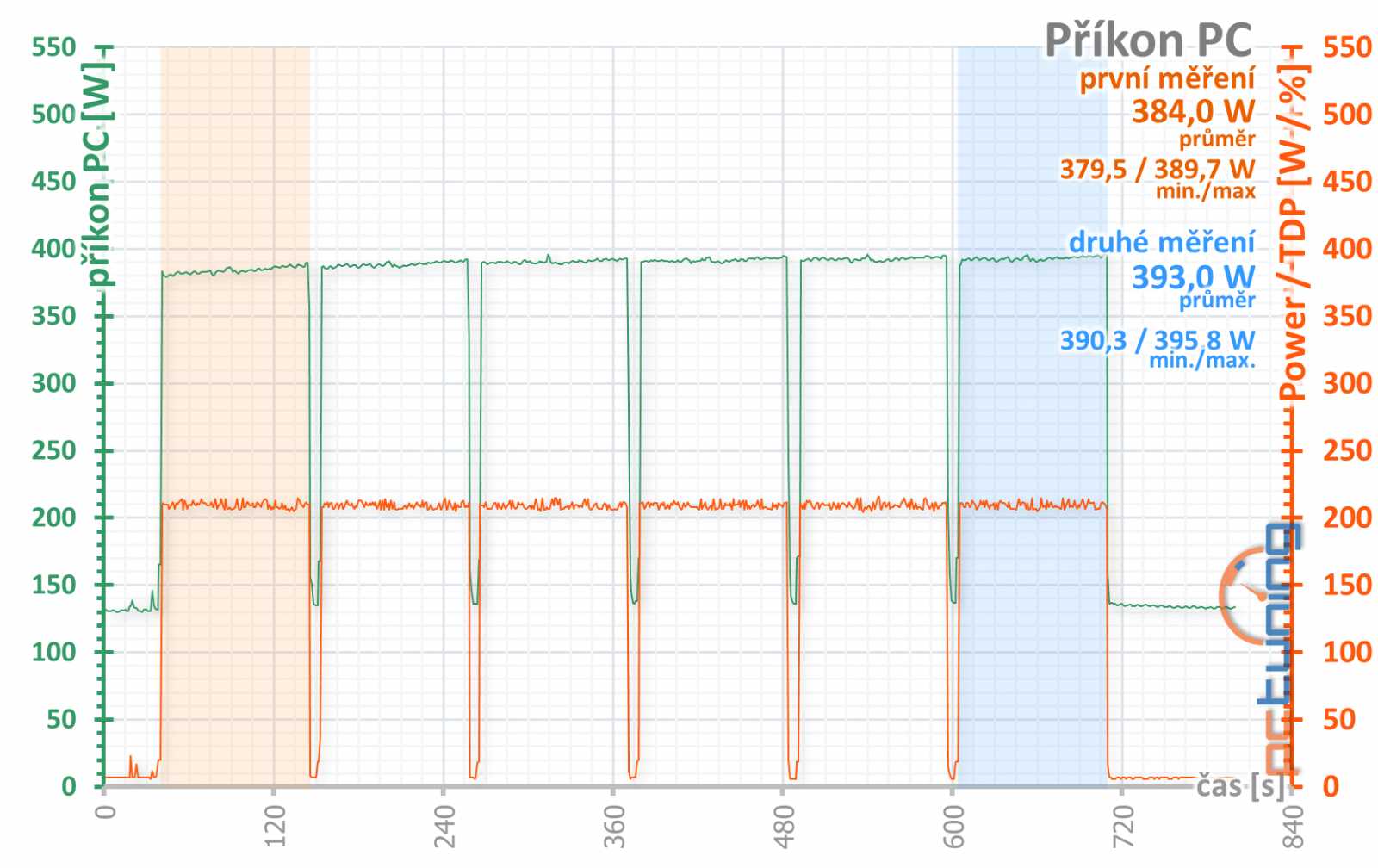 Asus ROG Strix RX 5700 XT: Když chcete špičkový Radeon