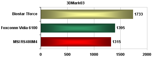 Biostar TForce 6100 AM2 - základní deska s grafikou na palubě