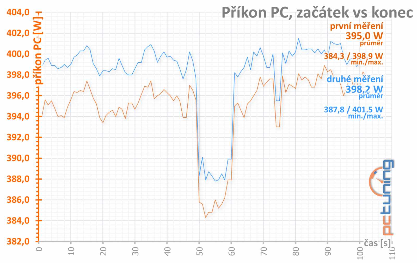 EVGA GeForce GTX 1080 Ti SC2 iCX: pro extrémní ladění