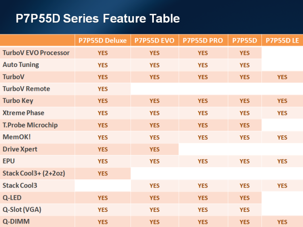 Asus P7P55D Deluxe - Desky pro platformu Core i5 1/3