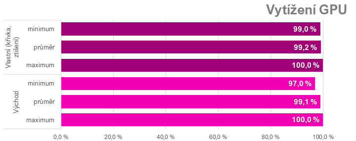 Přetaktování Radeon RX 7700 XT: Jak zvýšit výkon a snížit hlučnost nebo spotřebu