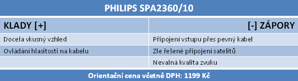 Velký test 2.0 a 2.1 reproduktorů do 1500 korun