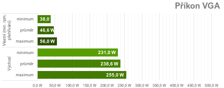 Přetaktování Radeon RX 7700 XT: Jak zvýšit výkon a snížit hlučnost nebo spotřebu