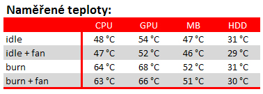 Enermax Clipeus – solidní skříň za přijatelnou cenu