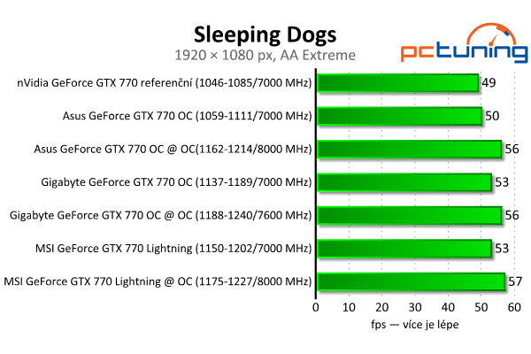 Srovnání GeForce GTX 770 — Asus vs. Gigabyte vs. MSI