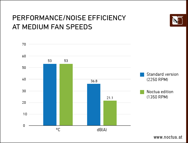 Performance_noise_efficiency_medium_speed_border