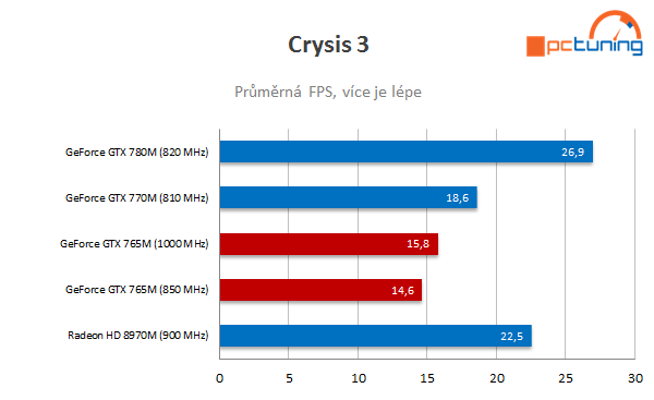 Goldmax Monster 3.0 – nejvýkonnější 13,3" notebook planety