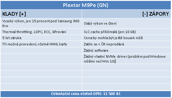 Plextor M9Pe 1 TB – výkonná konkurence pro SSD od Samsung