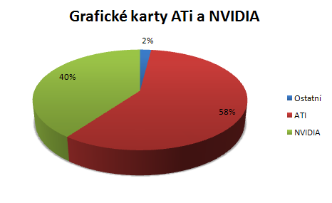 Jak se prodává hardware v České republice