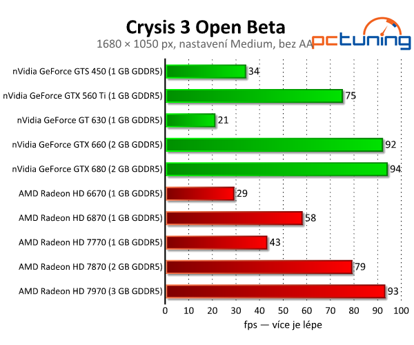 Crysis 3 Open Beta — test hardwarových nároků