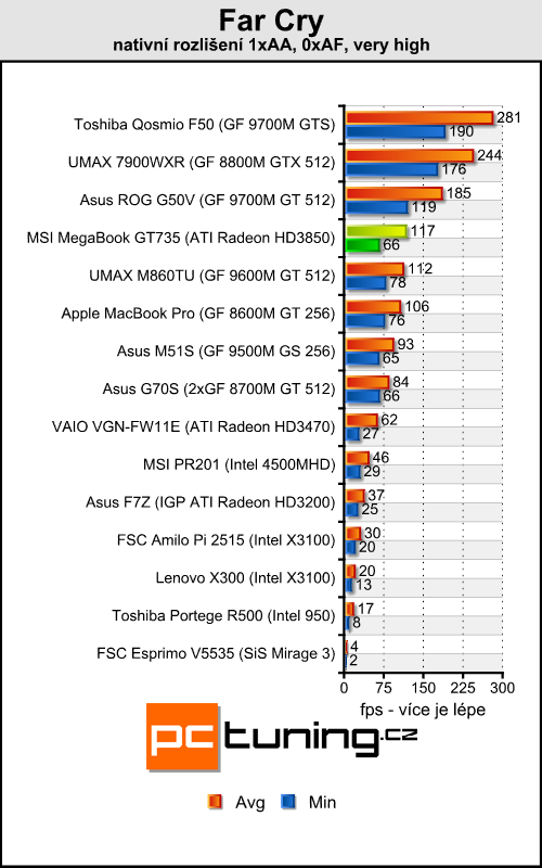 MSI MegaBook GT735 - Puma útočí