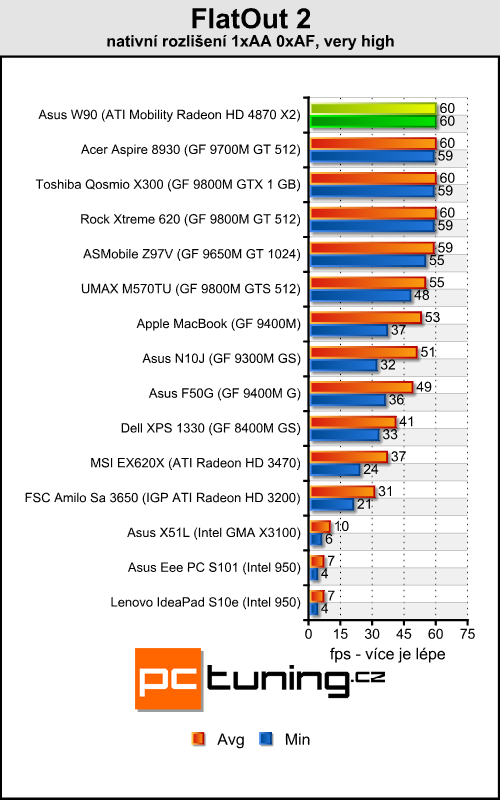 Asus W90 - Radeon HD 4870 X2 v notebooku