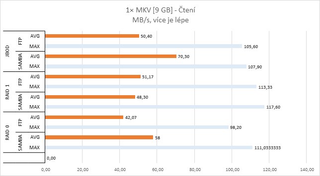 QNAP HS-251+: NAS do obýváku, výkonný a pasivně chlazený