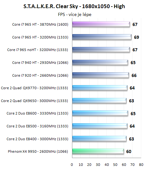 Procesory Core i7 - test architektury Nehalem