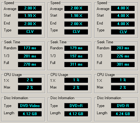 Sony DRU-500A: práce s DVD všeho druhu