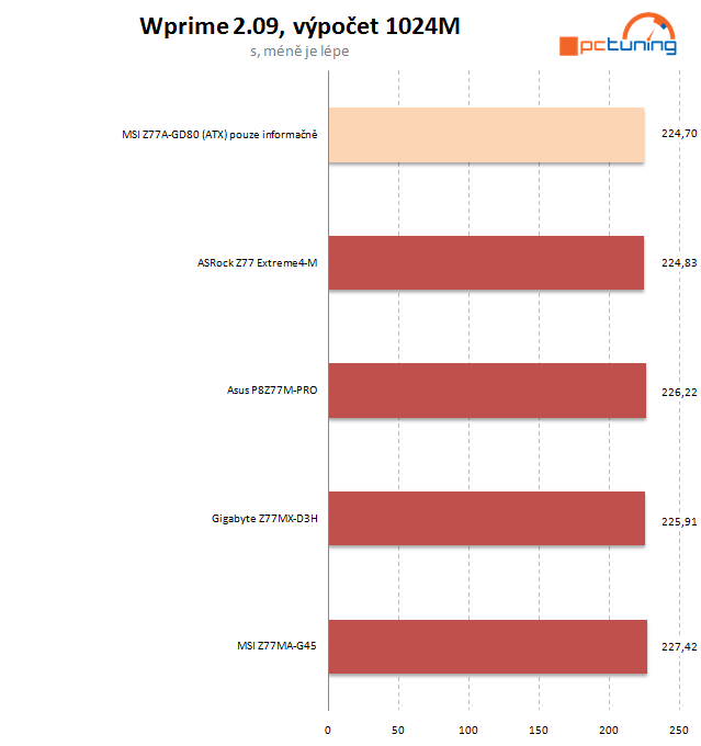 Testujeme podruhé MSI – microATX desku Z77MA-G45