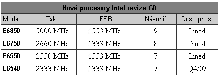 Intel Core 2 Duo E6850 - nové procesory s taktem sběrnice 1333MHz