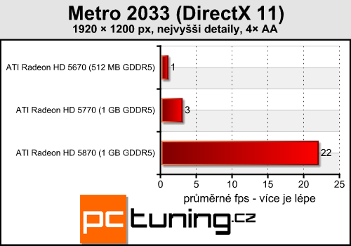 Metro 2033 — Skvělá grafika a extrémní nároky