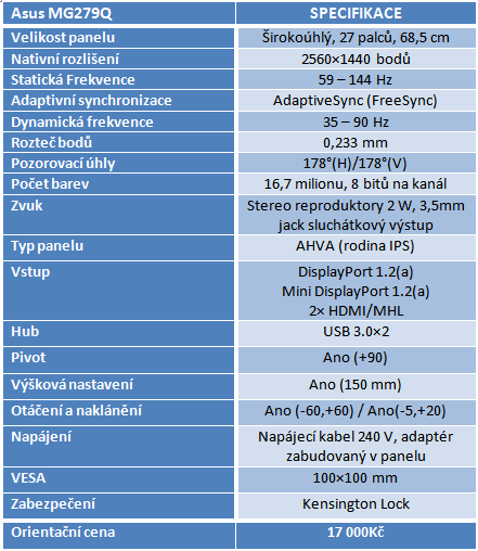 Revoluce herních monitorů: Asus MG279Q - 144Hz IPS