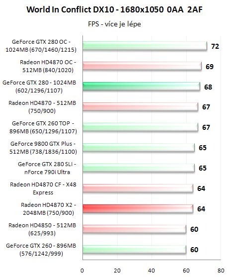 Radeon HD4870 X2 - ofenzíva rudých pokračuje