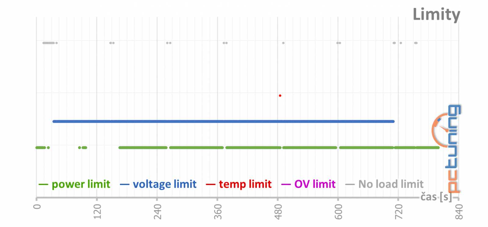 Asus ROG Strix GeForce RTX 2060 O6G Gaming v testu 