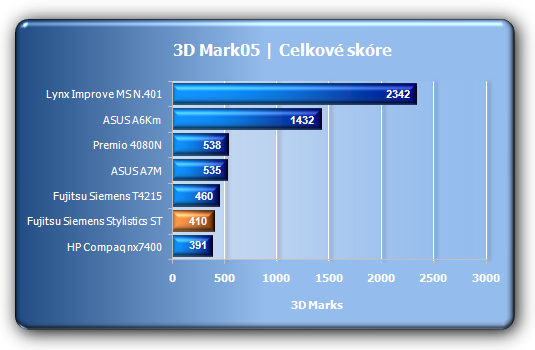 Tablet Fujitsu Siemens Stylistic ST 5111 - jde to i bez klávesnice?