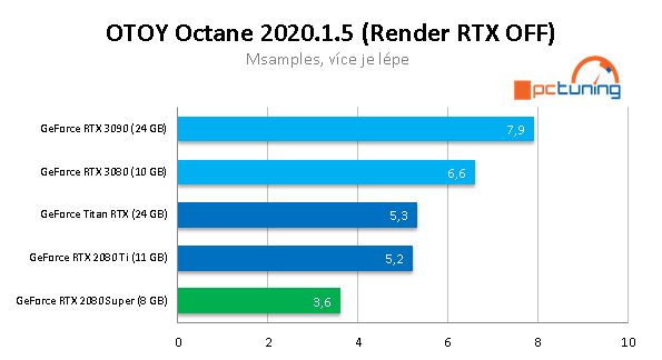 Nvidia GeForce RTX 3090: Profesionální a herní bestie